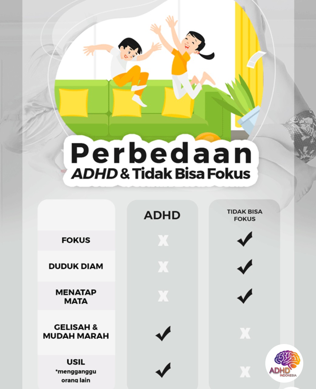 Apa Itu ADHD? Panduan Edukasi untuk Orang Tua di Kota Cimahi
