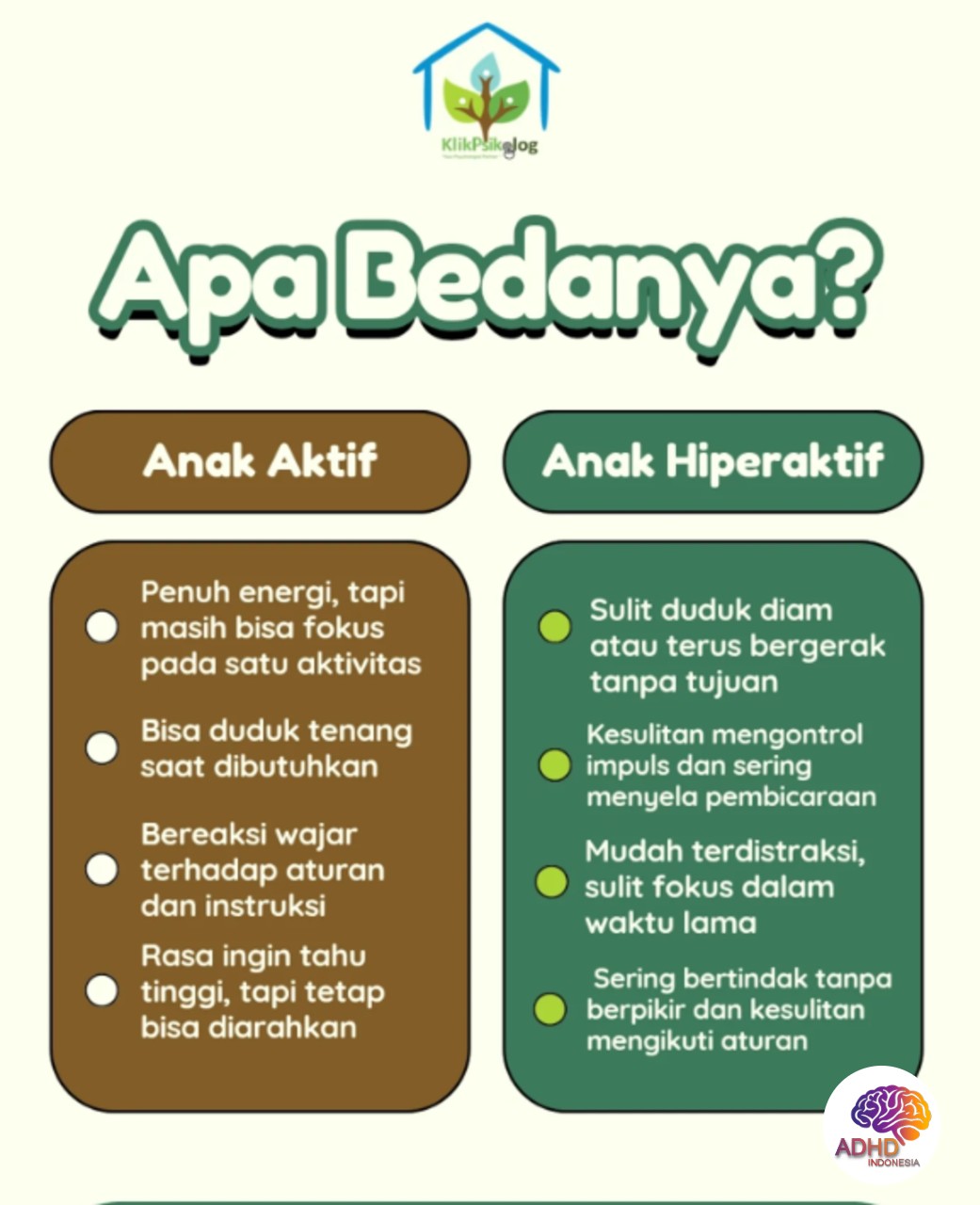 Perbedaan Anak Aktif dan ADHD yang Perlu Dipahami di Kota Cimahi